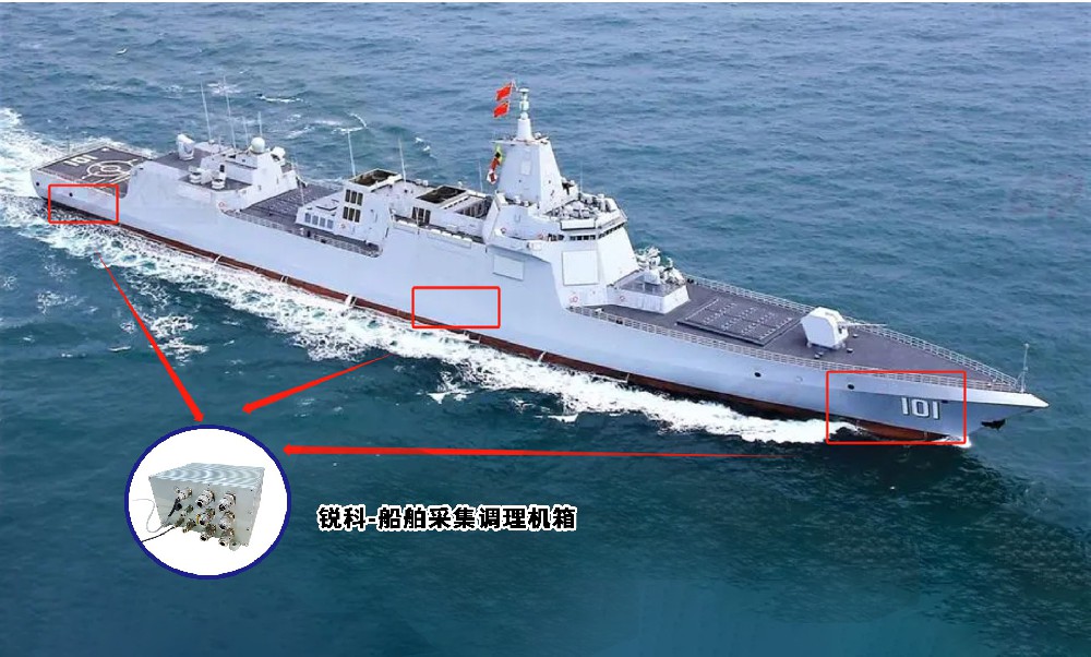 智慧船舶－艦船噪聲監(jiān)測與目標(biāo)識(shí)別系統(tǒng)